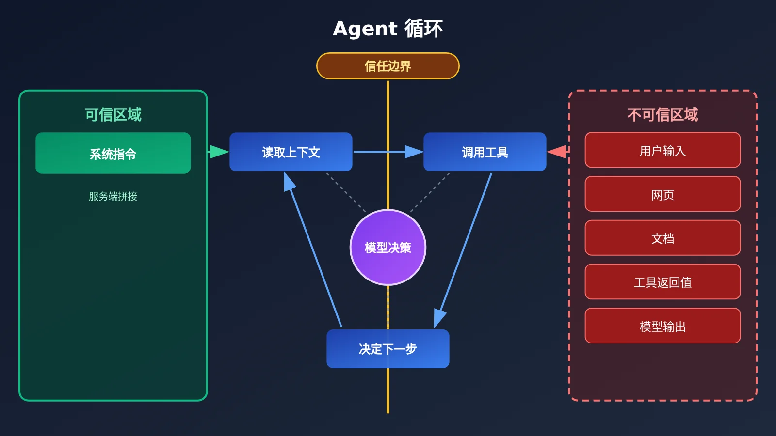 agent-llm-api-six-security-risks-image-1