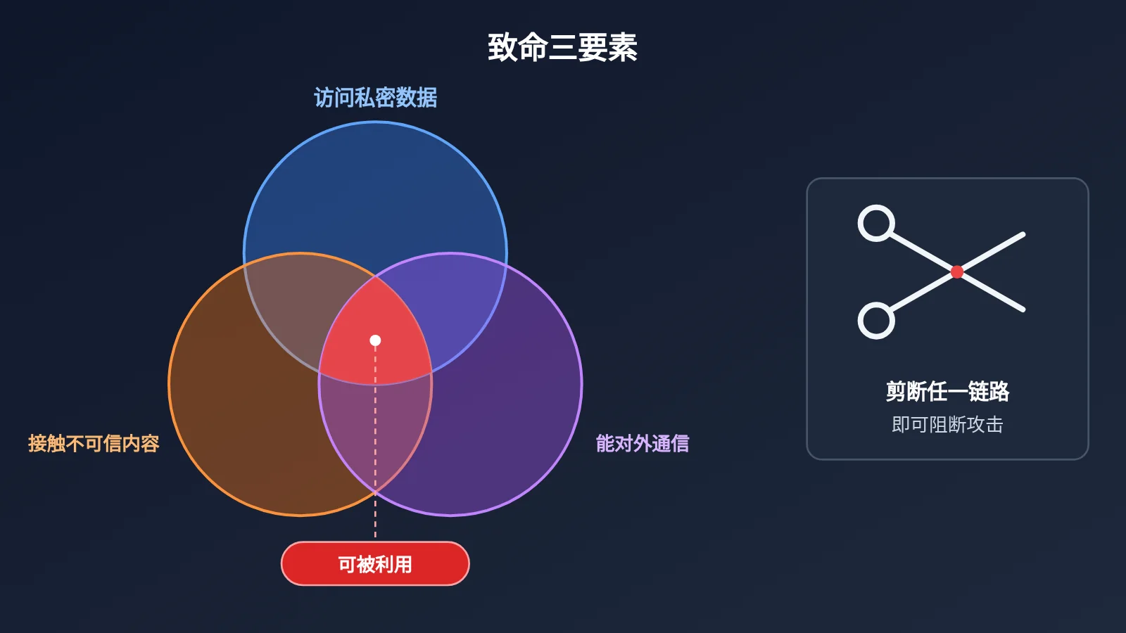 agent-llm-api-six-security-risks-image-2