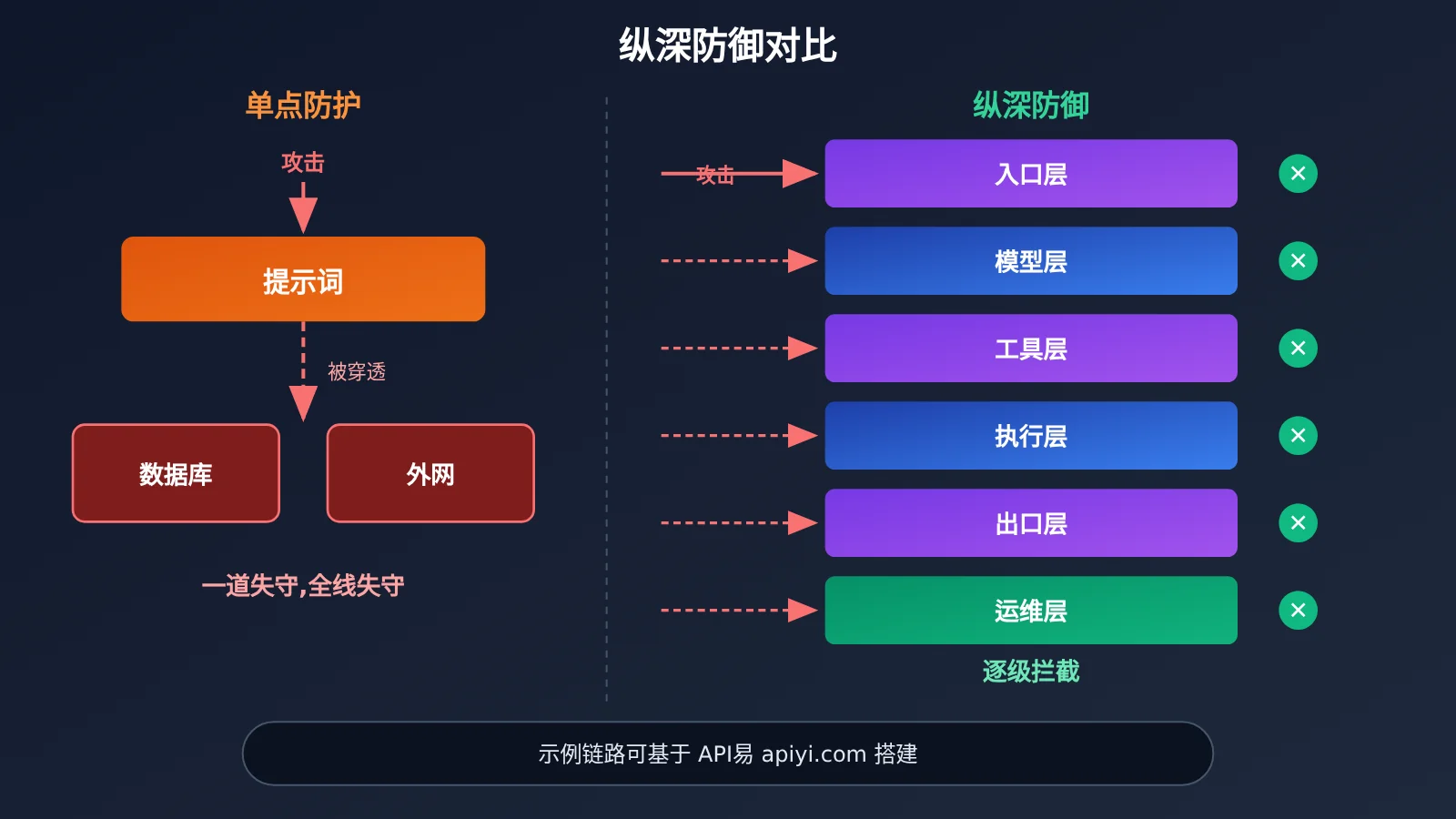 agent-llm-api-six-security-risks-image-3
