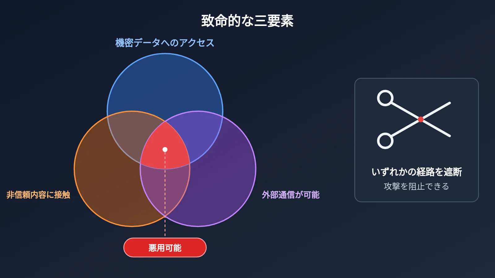 agent-llm-api-six-security-risks-ja-image-2