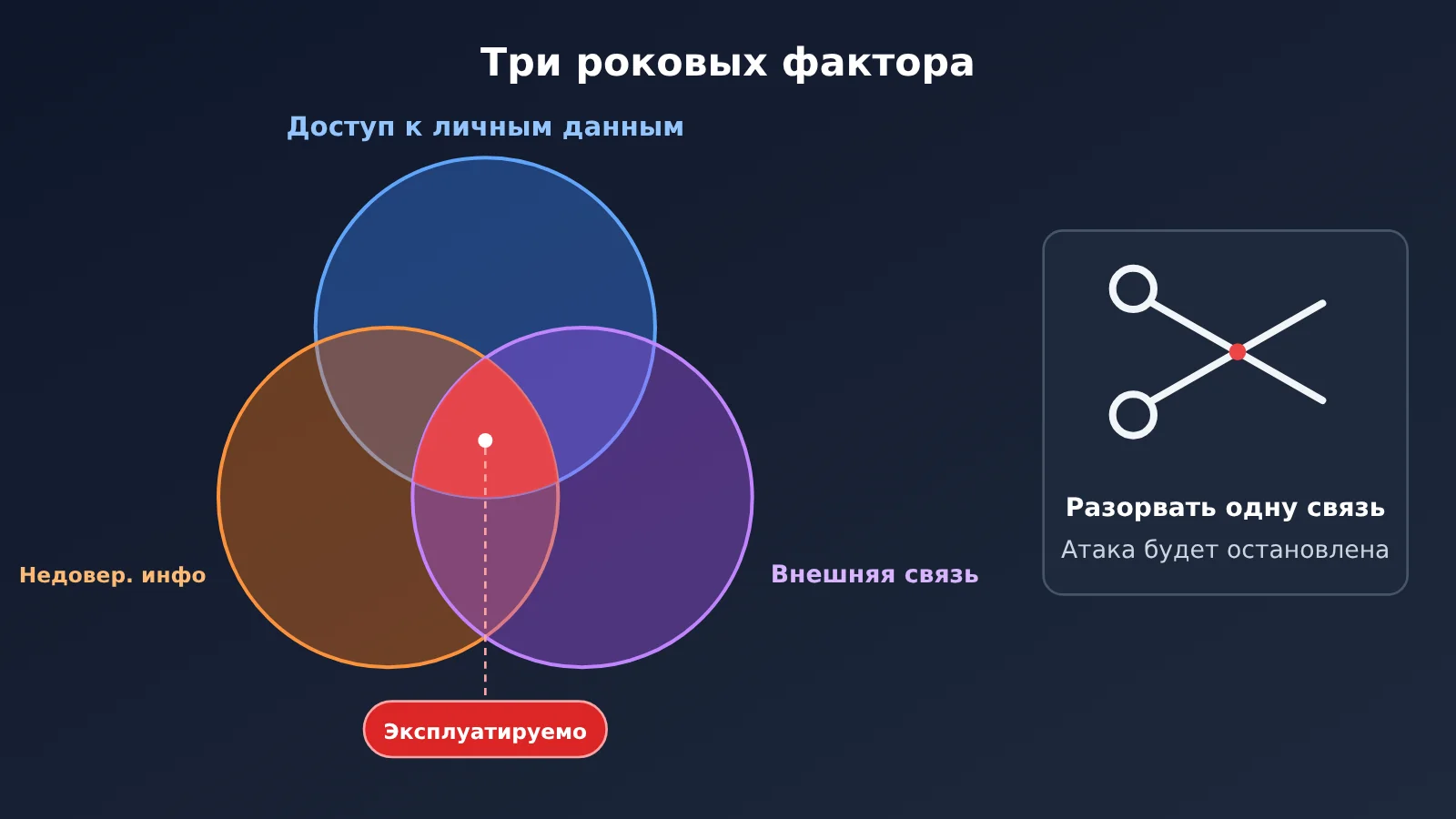 agent-llm-api-six-security-risks-ru-image-2