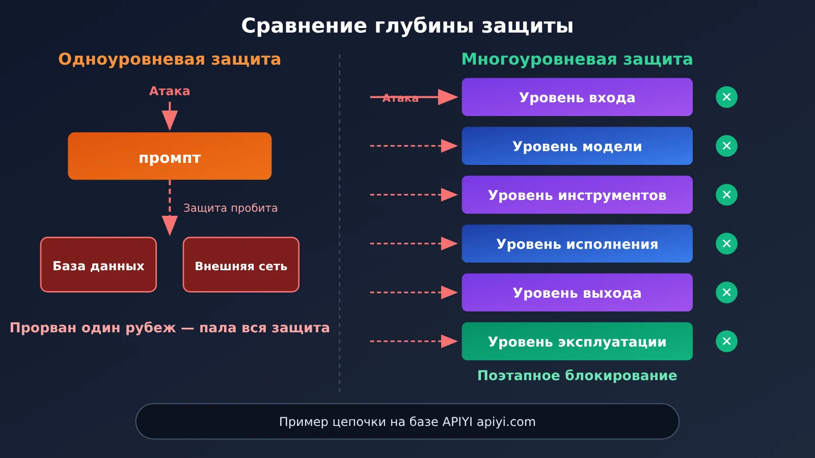 agent-llm-api-six-security-risks-ru-image-3