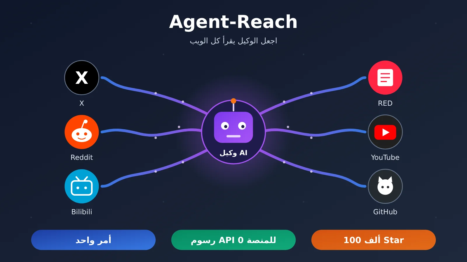 agent-reach-tutorial-read-x-reddit-bilibili-xiaohongshu-ar-image-0