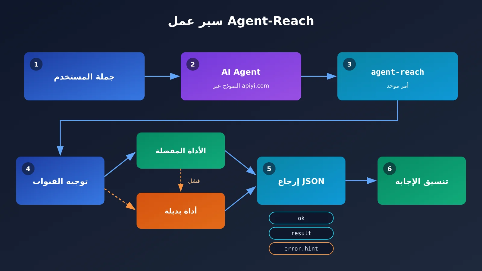 agent-reach-tutorial-read-x-reddit-bilibili-xiaohongshu-ar-image-1