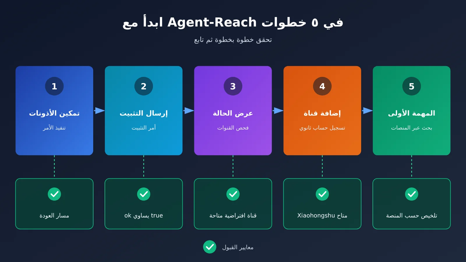 agent-reach-tutorial-read-x-reddit-bilibili-xiaohongshu-ar-image-2