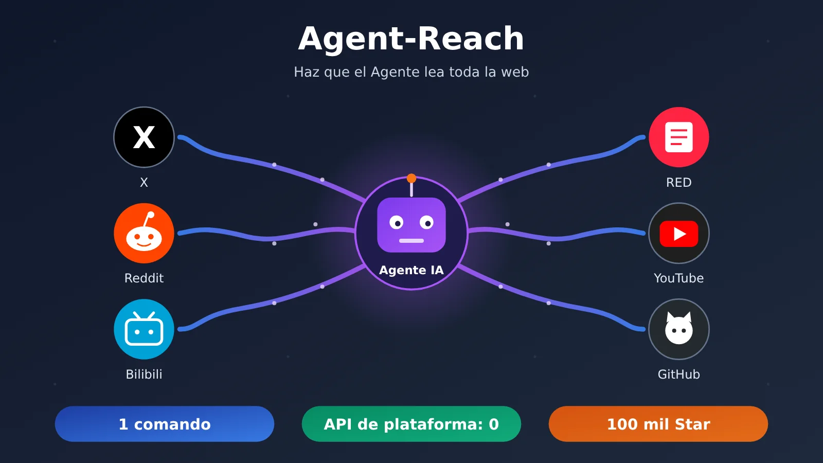 agent-reach-tutorial-read-x-reddit-bilibili-xiaohongshu-es-image-0