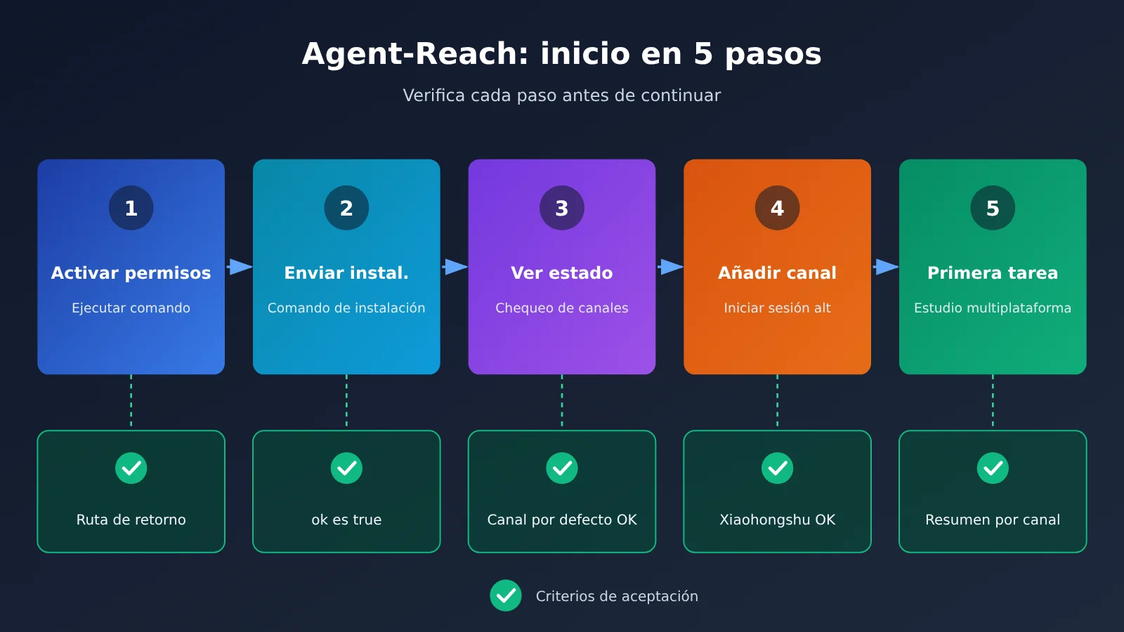 agent-reach-tutorial-read-x-reddit-bilibili-xiaohongshu-es-image-2