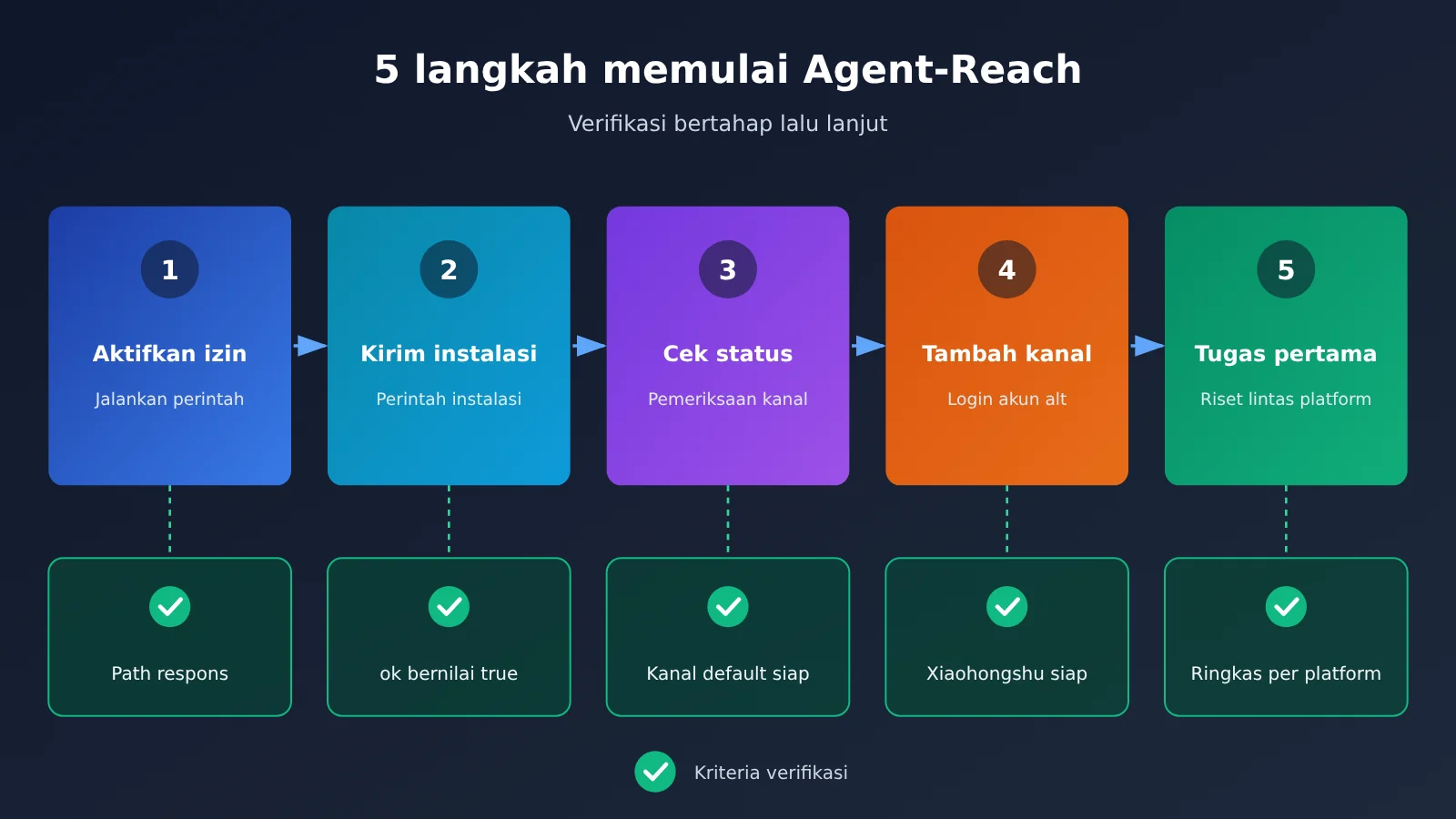 agent-reach-tutorial-read-x-reddit-bilibili-xiaohongshu-id-image-2