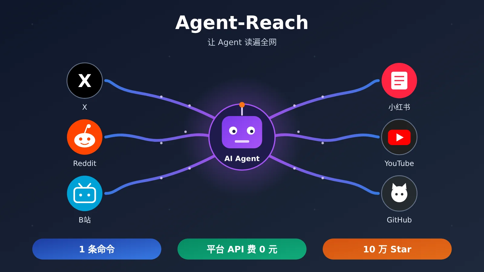 agent-reach-tutorial-read-x-reddit-bilibili-xiaohongshu-image-0