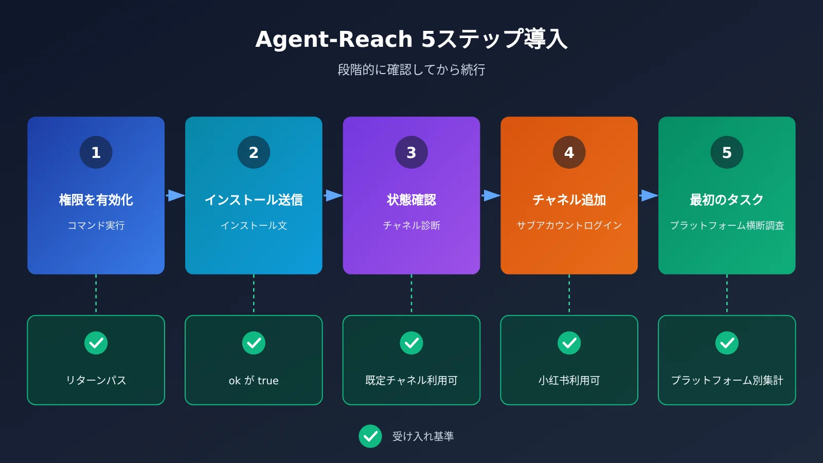 agent-reach-tutorial-read-x-reddit-bilibili-xiaohongshu-ja-image-2