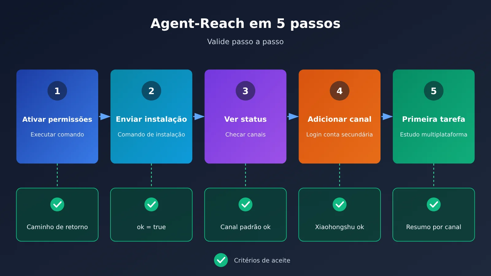 agent-reach-tutorial-read-x-reddit-bilibili-xiaohongshu-pt-pt-image-2