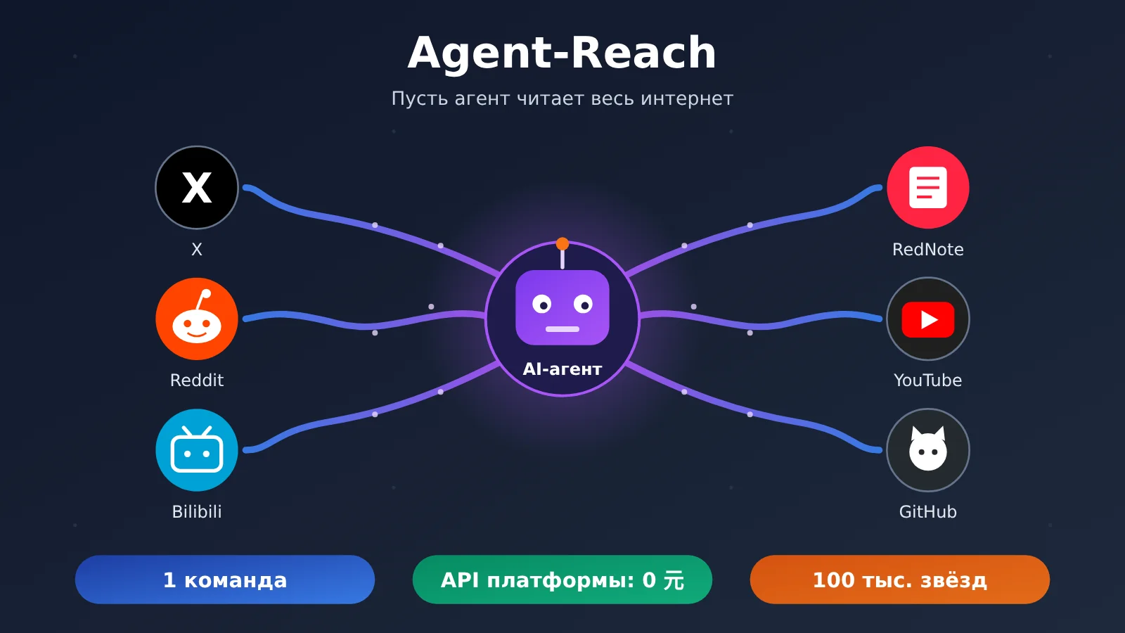 agent-reach-tutorial-read-x-reddit-bilibili-xiaohongshu-ru-image-0