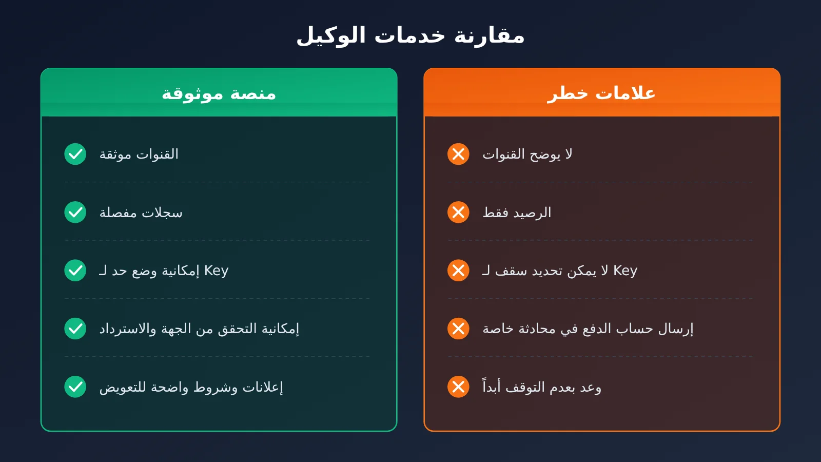 ai-api-relay-platform-checklist-for-beginners-ar-image-2