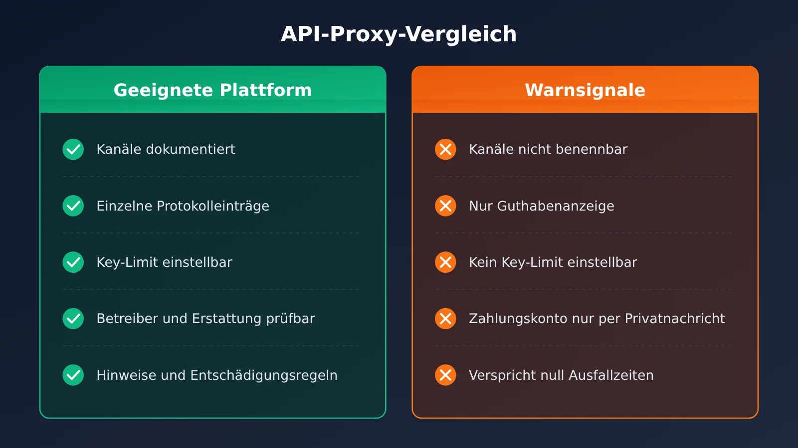 ai-api-relay-platform-checklist-for-beginners-de-image-2
