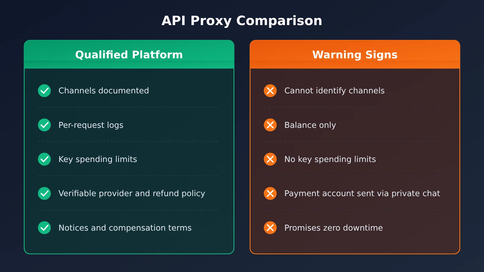 ai-api-relay-platform-checklist-for-beginners-en-image-2