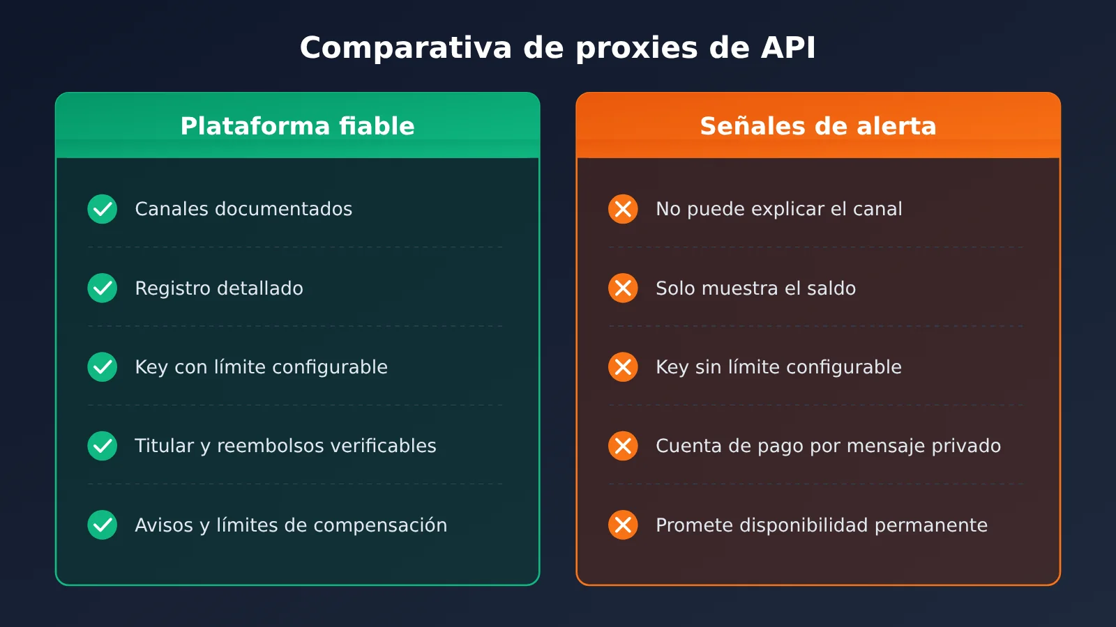 ai-api-relay-platform-checklist-for-beginners-es-image-2