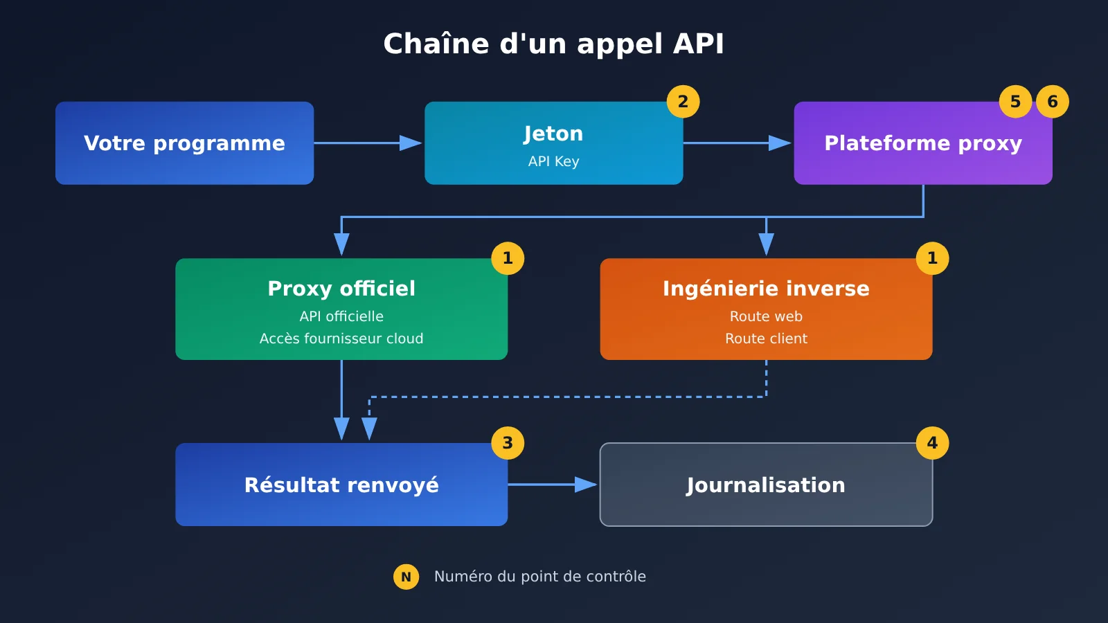 ai-api-relay-platform-checklist-for-beginners-fr-image-1