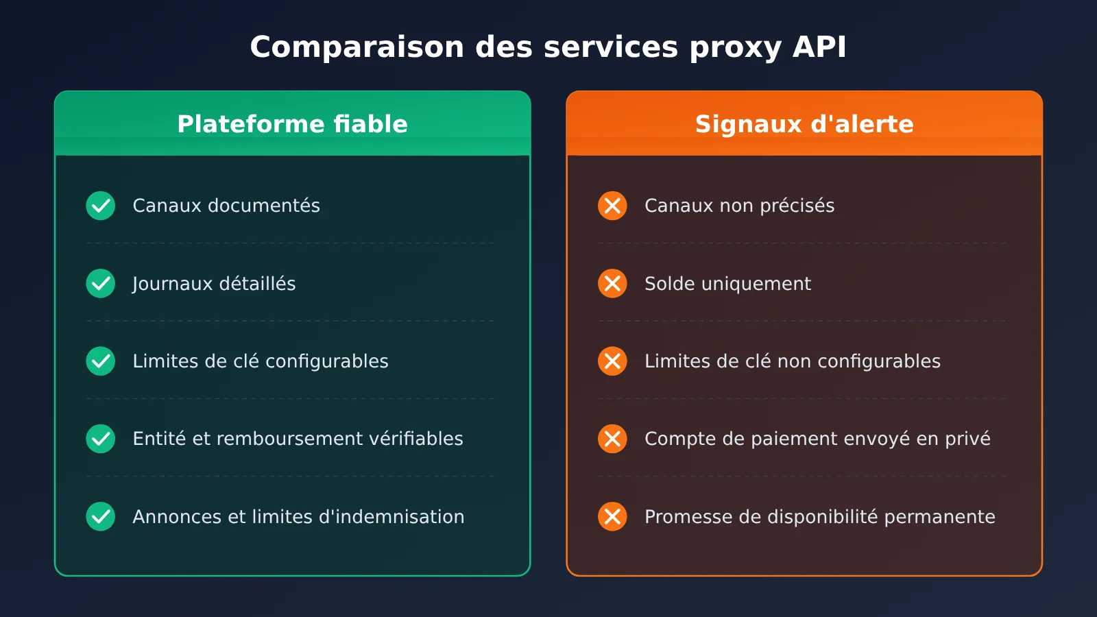 ai-api-relay-platform-checklist-for-beginners-fr-image-2