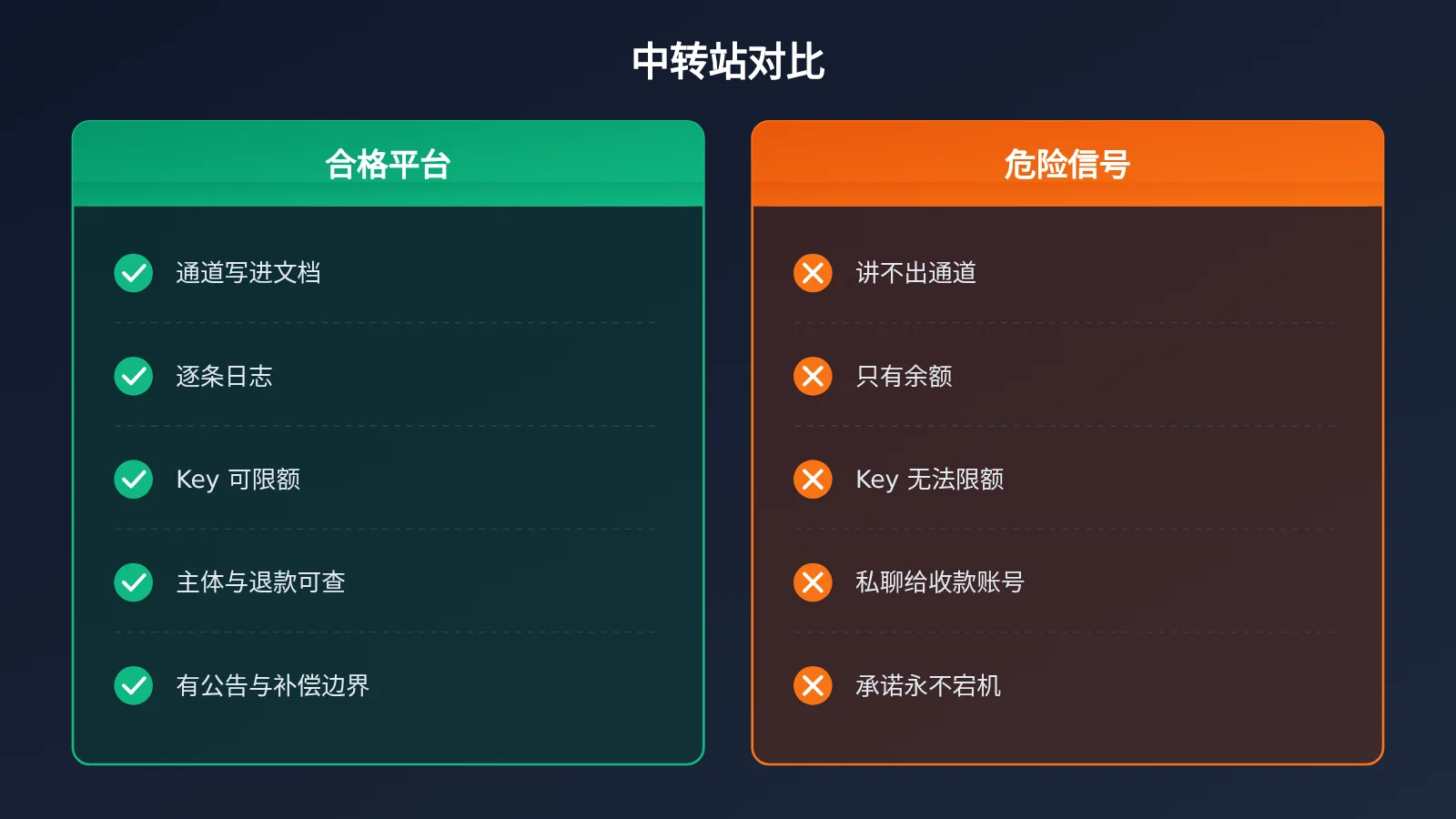 ai-api-relay-platform-checklist-for-beginners-image-2