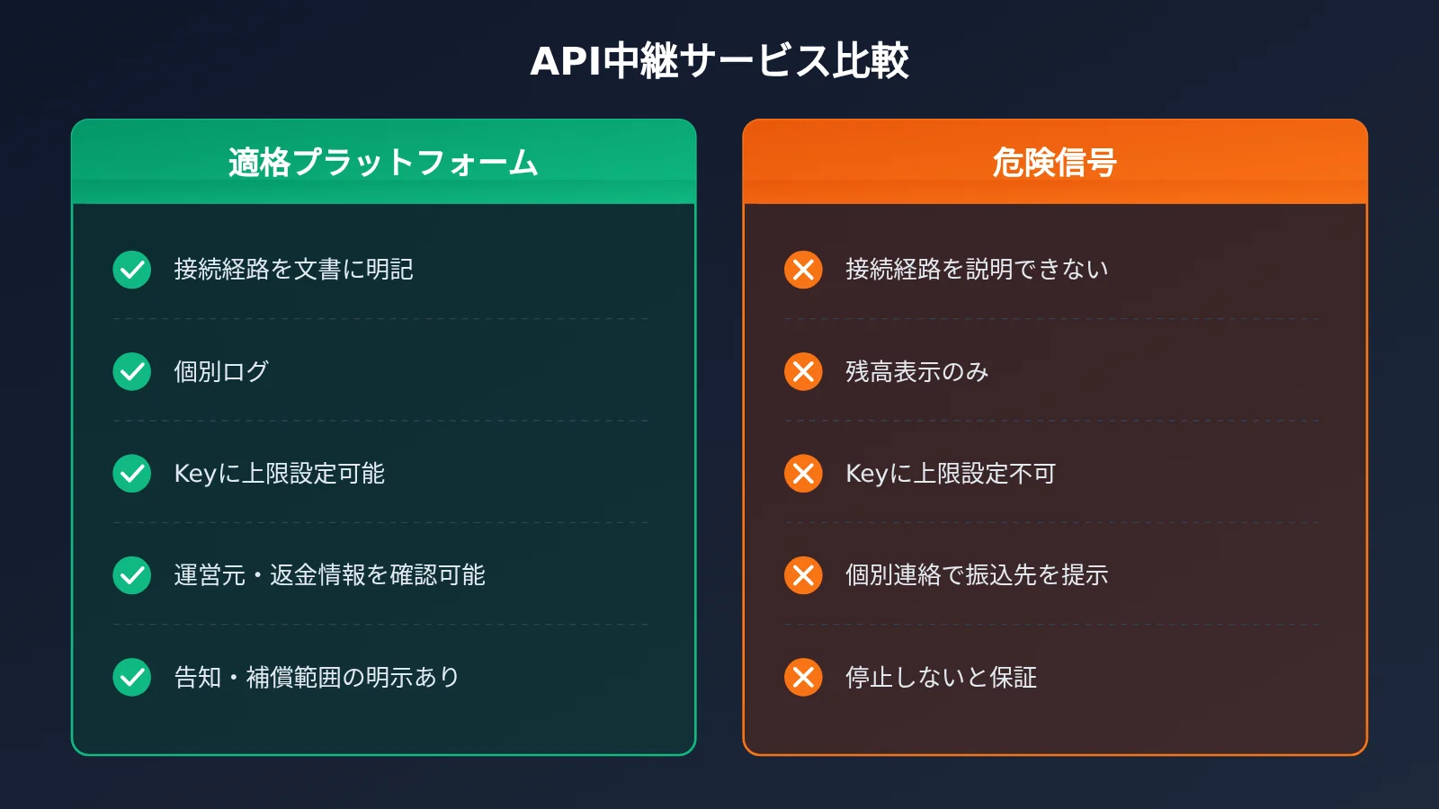 ai-api-relay-platform-checklist-for-beginners-ja-image-2