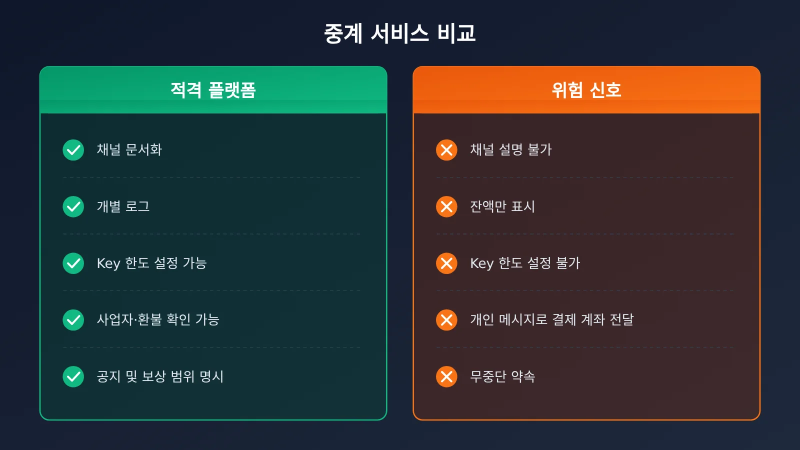 ai-api-relay-platform-checklist-for-beginners-ko-image-2