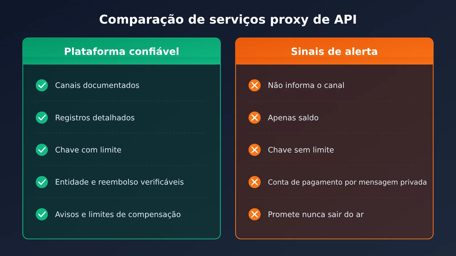 ai-api-relay-platform-checklist-for-beginners-pt-pt-image-2
