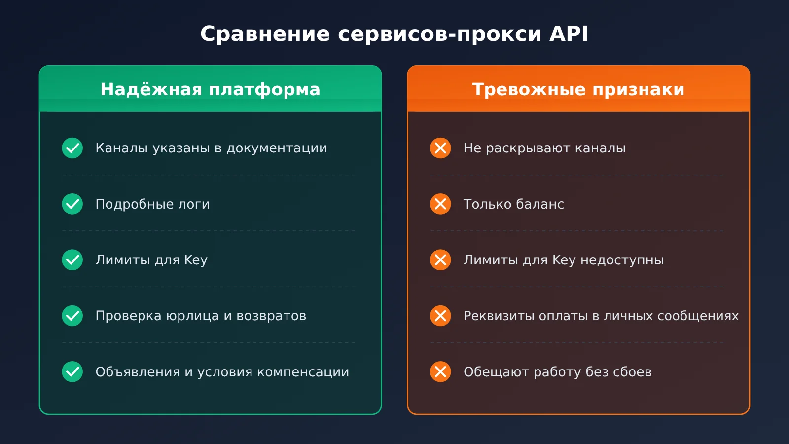 ai-api-relay-platform-checklist-for-beginners-ru-image-2