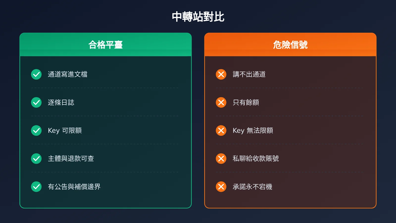 ai-api-relay-platform-checklist-for-beginners-zh-hant-image-2