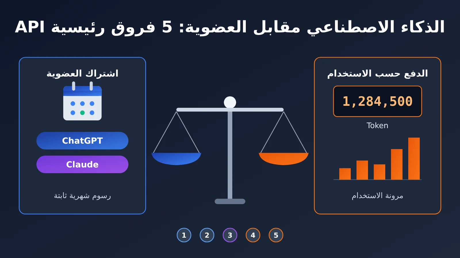 ai-api-vs-chatgpt-claude-subscription-5-key-differences-ar-image-0