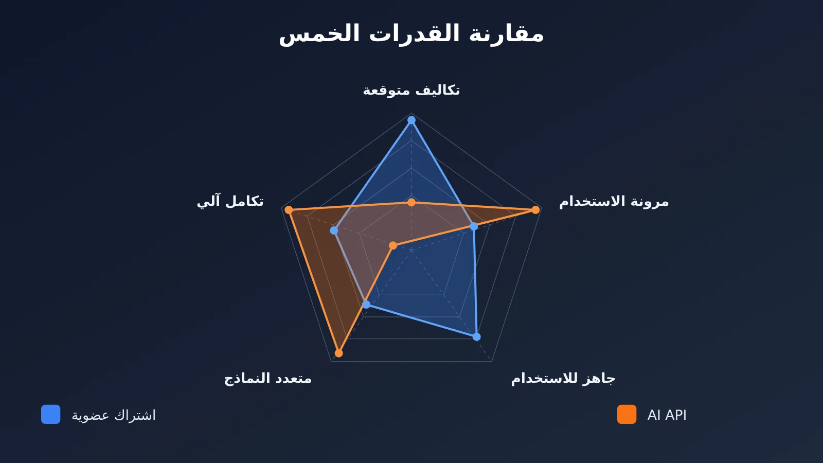 ai-api-vs-chatgpt-claude-subscription-5-key-differences-ar-image-1