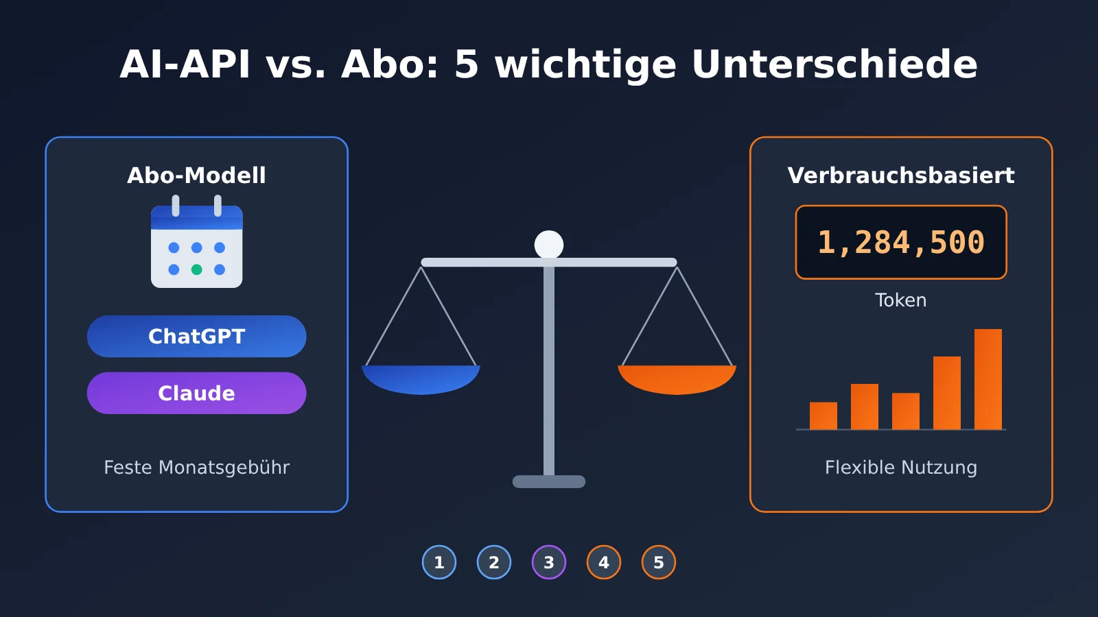 ai-api-vs-chatgpt-claude-subscription-5-key-differences-de-image-0
