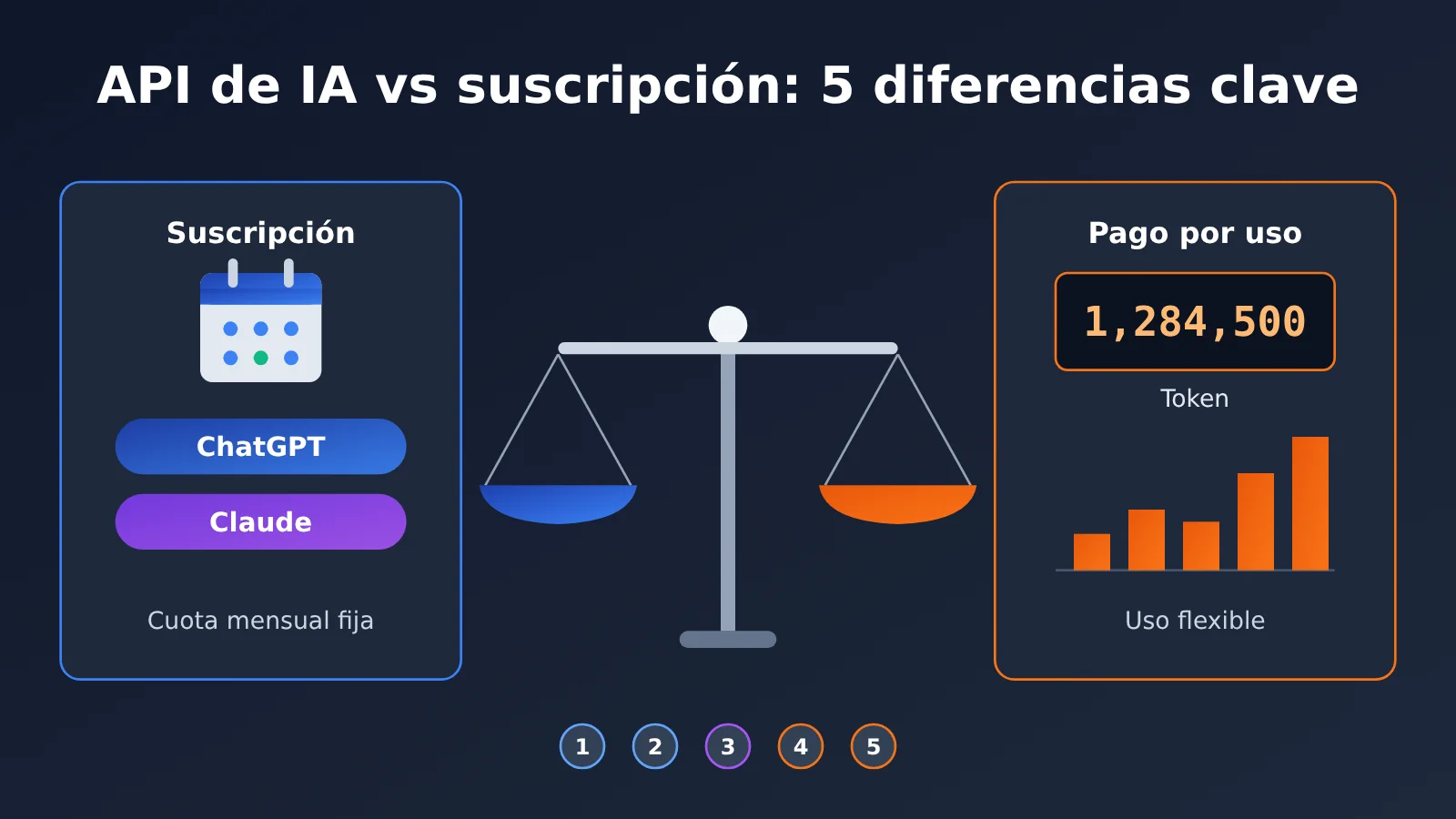 ai-api-vs-chatgpt-claude-subscription-5-key-differences-es-image-0