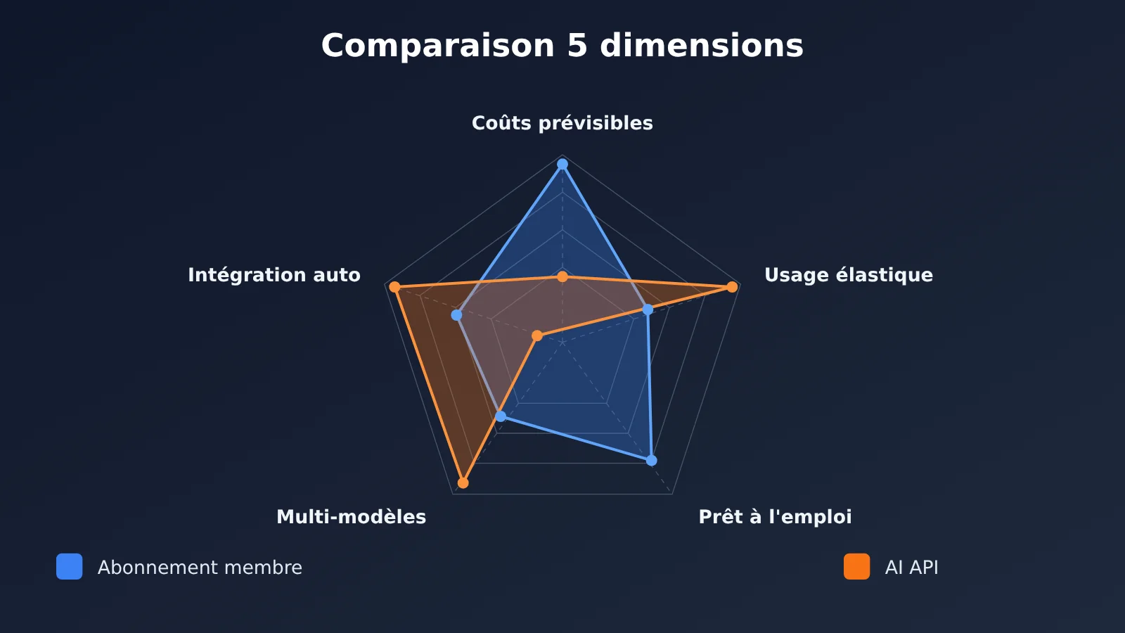 ai-api-vs-chatgpt-claude-subscription-5-key-differences-fr-image-1
