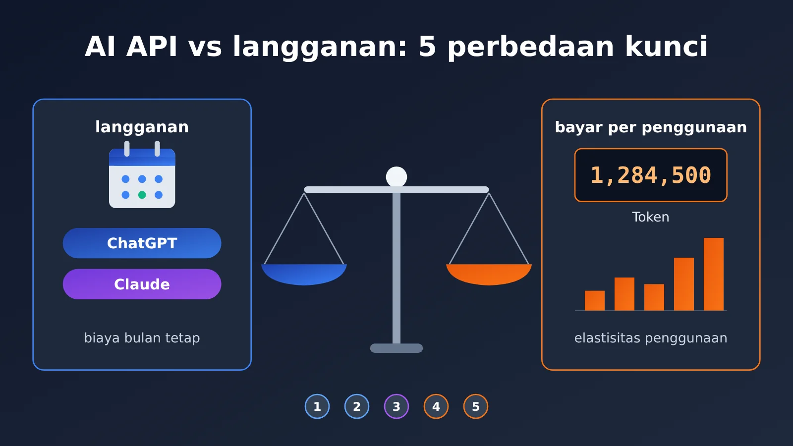 ai-api-vs-chatgpt-claude-subscription-5-key-differences-id-image-0