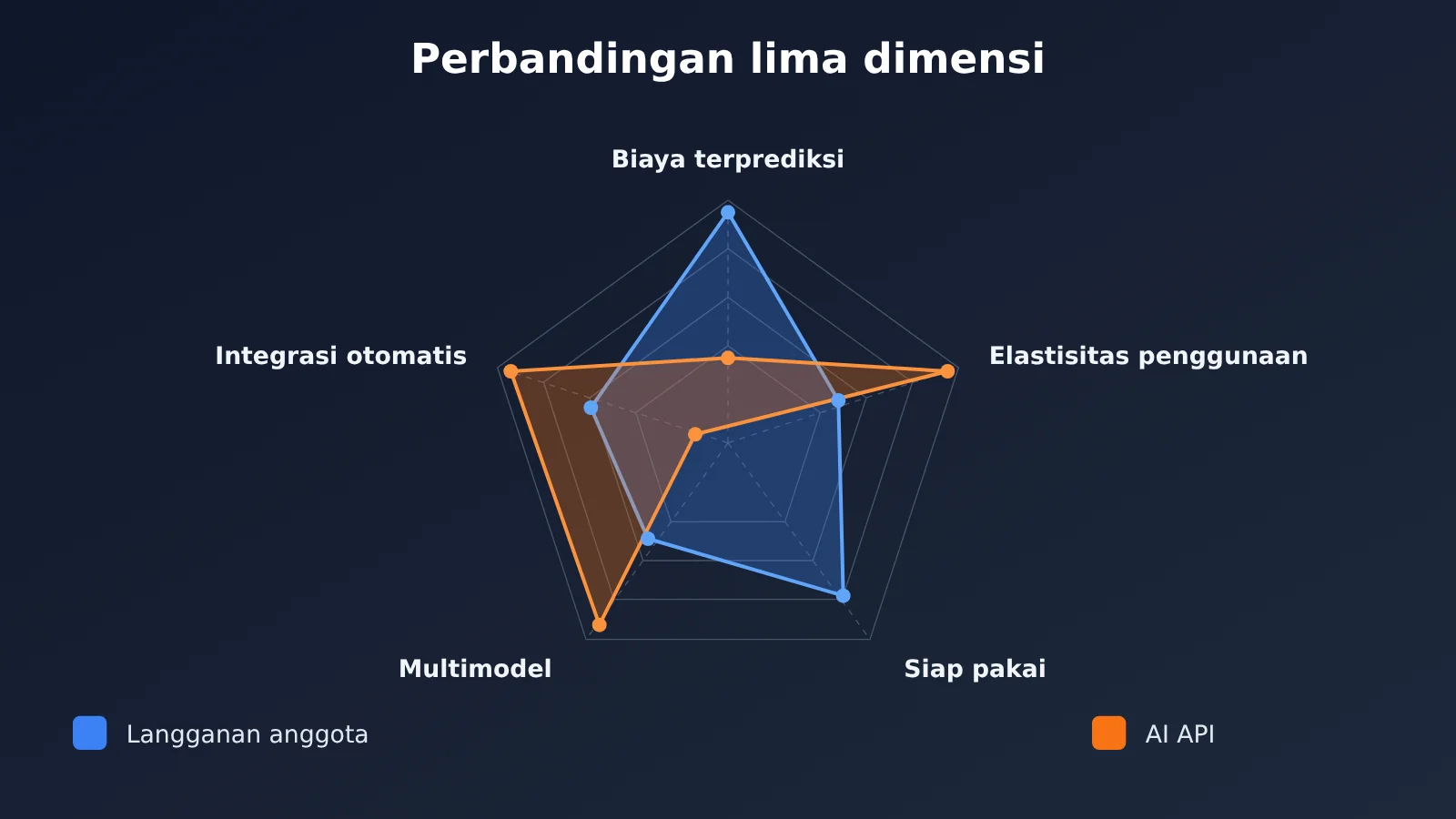 ai-api-vs-chatgpt-claude-subscription-5-key-differences-id-image-1