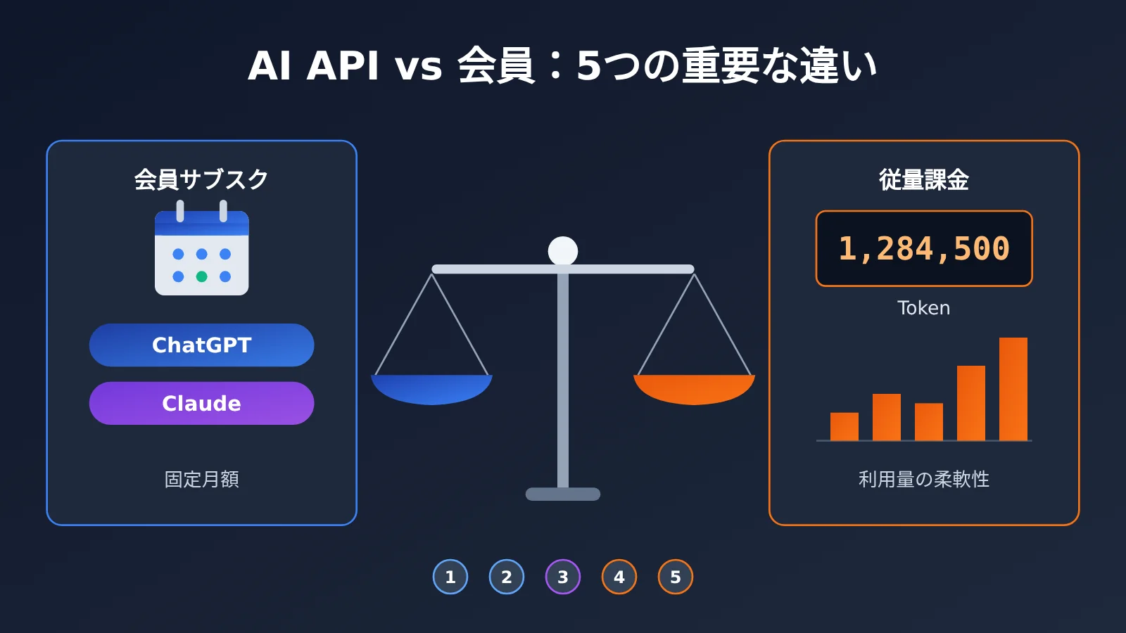 ai-api-vs-chatgpt-claude-subscription-5-key-differences-ja-image-0