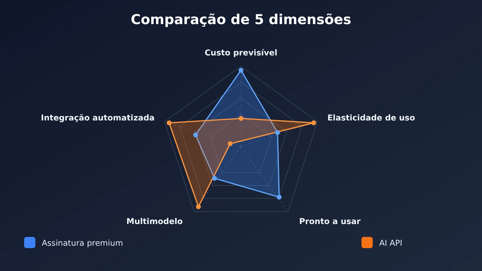 ai-api-vs-chatgpt-claude-subscription-5-key-differences-pt-pt-image-1
