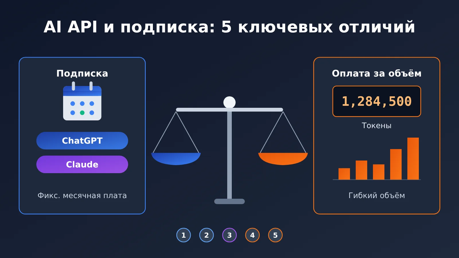 ai-api-vs-chatgpt-claude-subscription-5-key-differences-ru-image-0