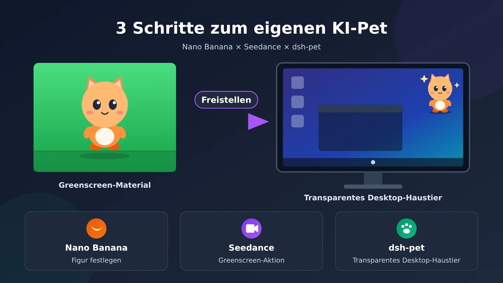 ai-desktop-pet-nano-banana-veo-3-1-green-screen-transparent-de-image-0