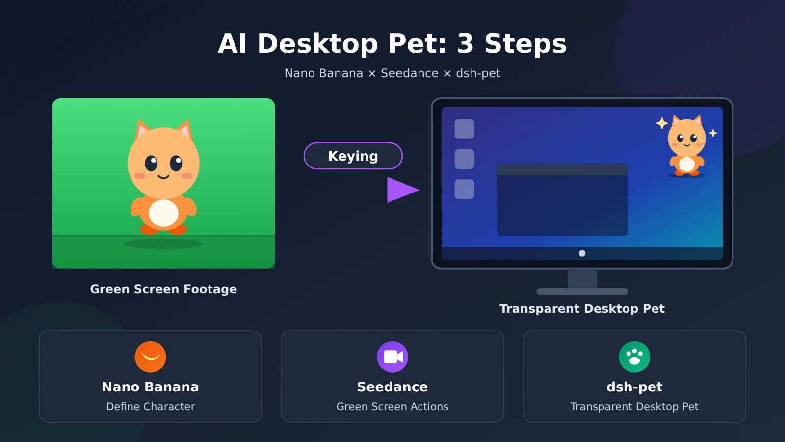 ai-desktop-pet-nano-banana-veo-3-1-green-screen-transparent-en-image-0