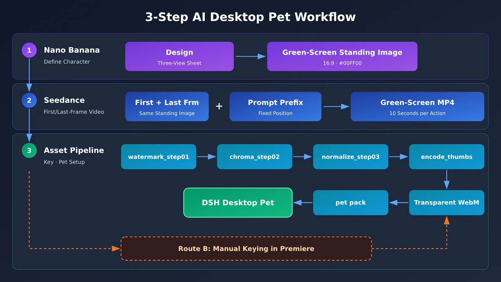 ai-desktop-pet-nano-banana-veo-3-1-green-screen-transparent-en-image-1