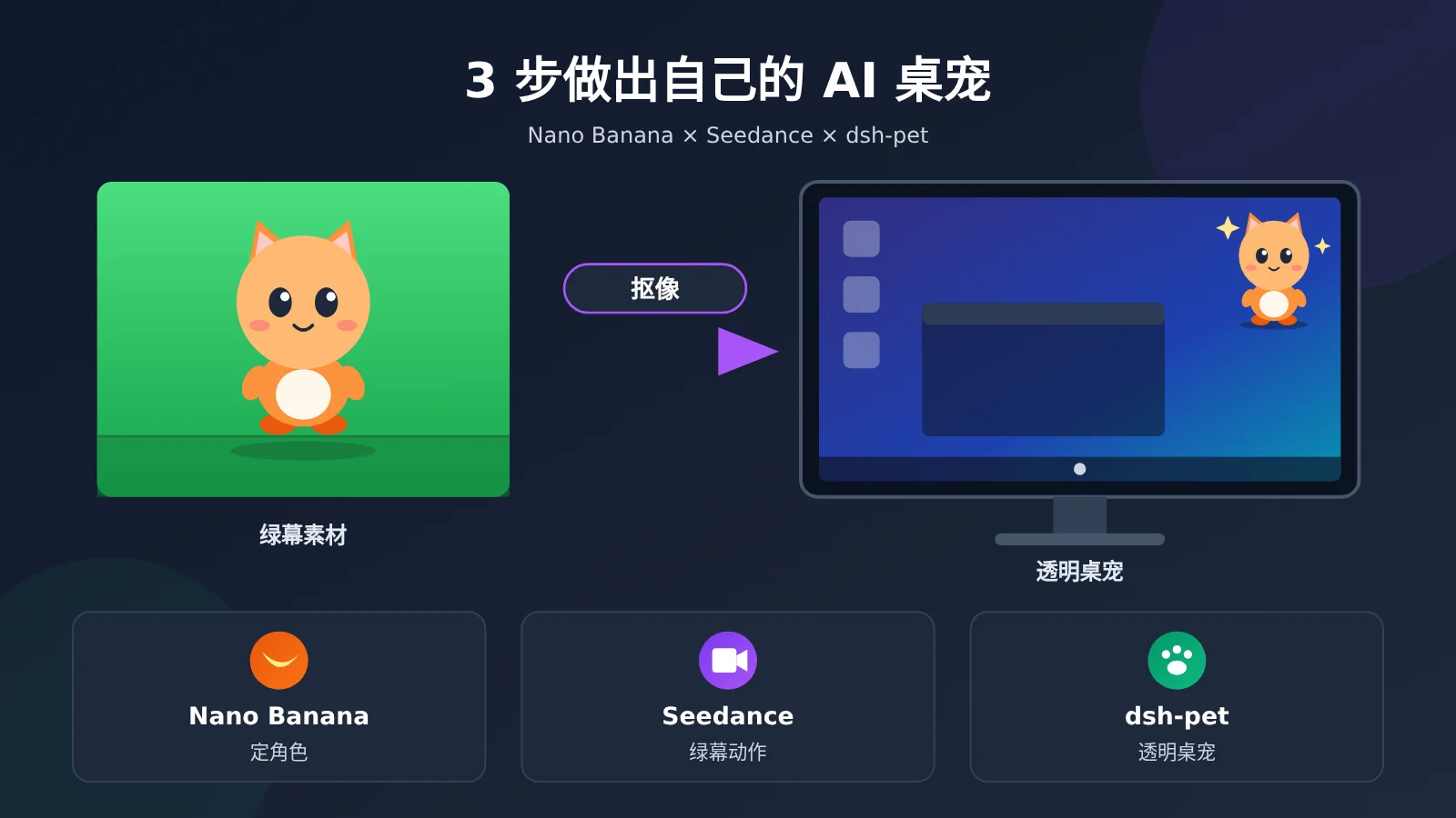 ai-desktop-pet-nano-banana-veo-3-1-green-screen-transparent-image-0