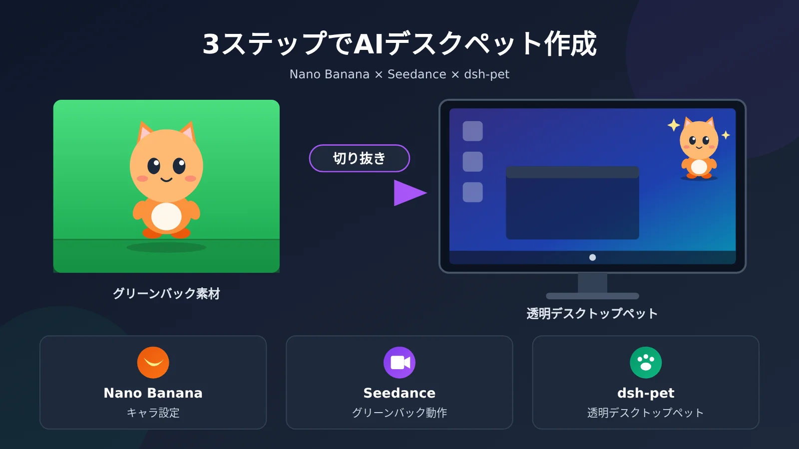ai-desktop-pet-nano-banana-veo-3-1-green-screen-transparent-ja-image-0