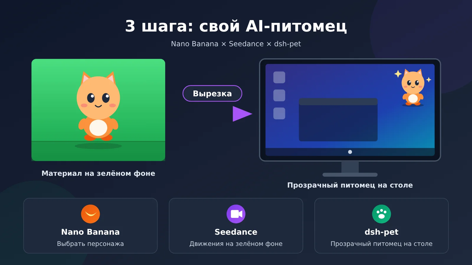 ai-desktop-pet-nano-banana-veo-3-1-green-screen-transparent-ru-image-0