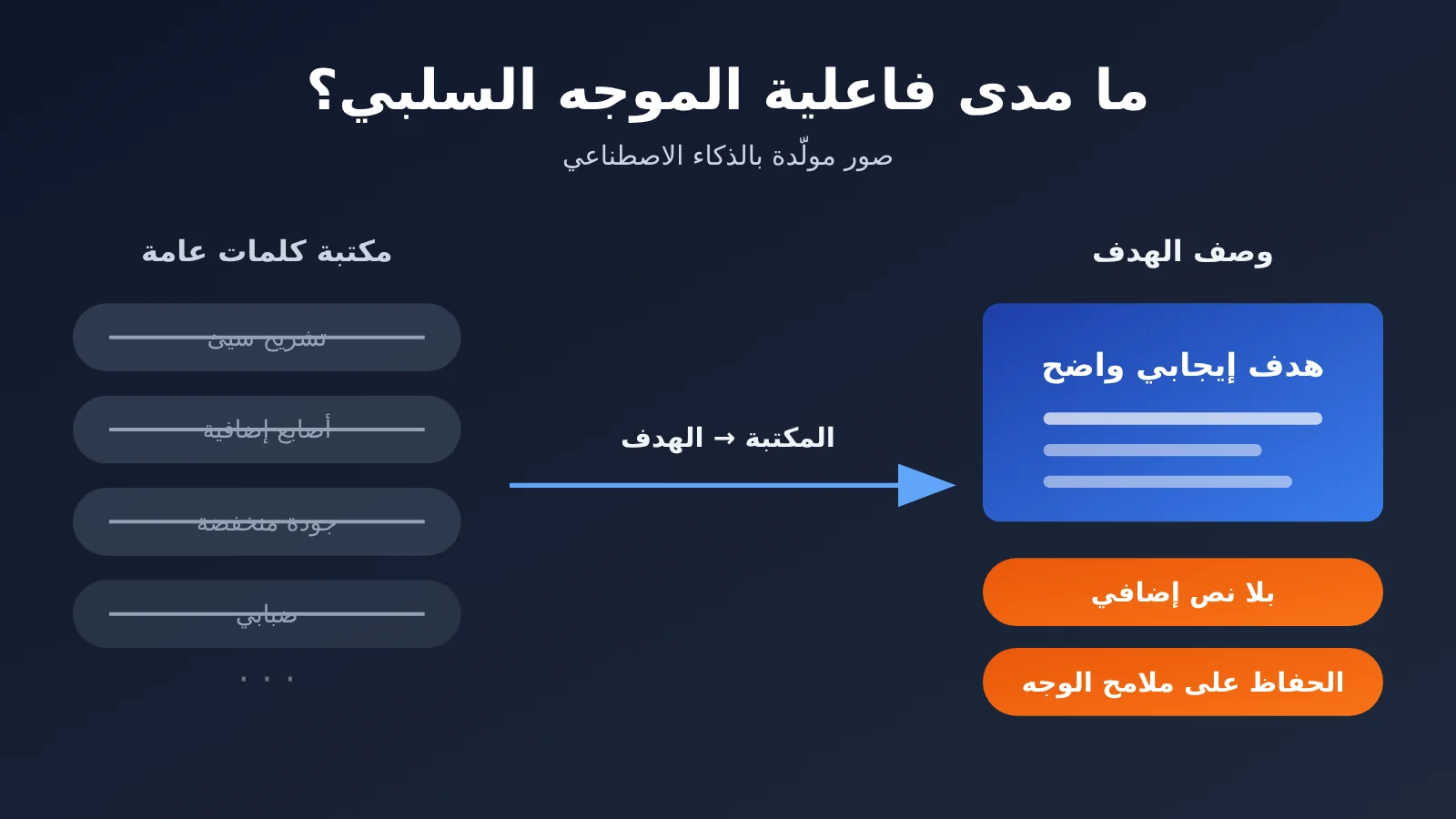 ai-image-negative-prompt-effectiveness-2026-ar-image-0