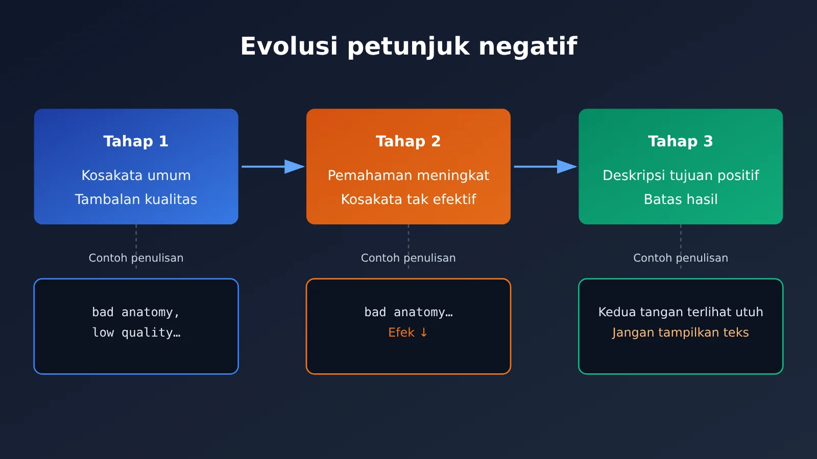 ai-image-negative-prompt-effectiveness-2026-id-image-1