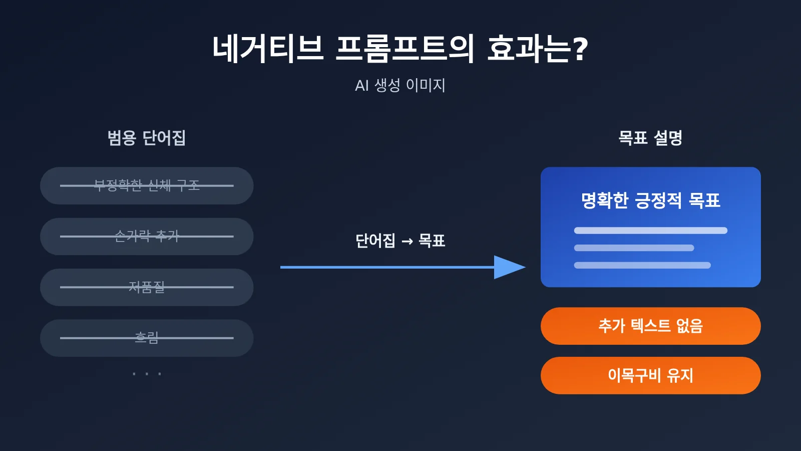 ai-image-negative-prompt-effectiveness-2026-ko-image-0