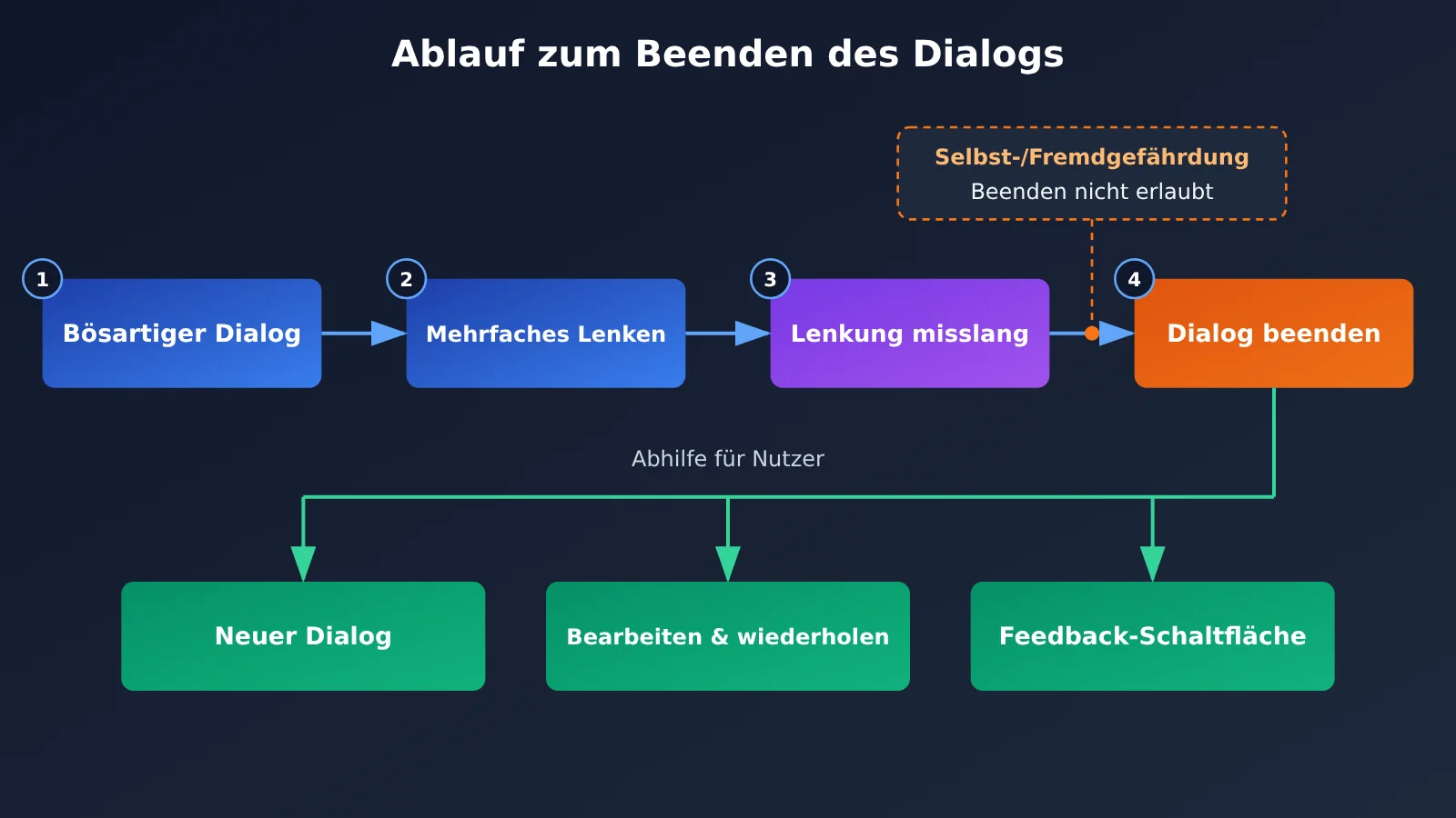anthropic-bans-abusive-behavior-toward-claude-explained-de-image-1