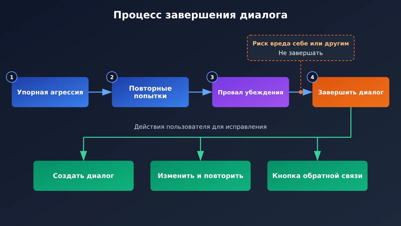anthropic-bans-abusive-behavior-toward-claude-explained-ru-image-1