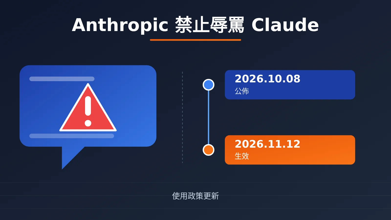 anthropic-bans-abusive-behavior-toward-claude-explained-zh-hant-image-0